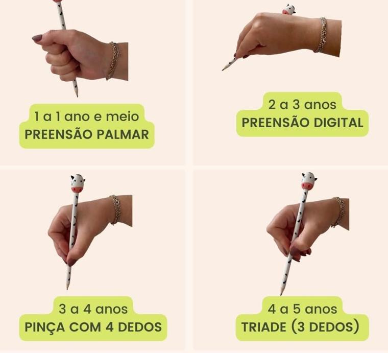 Quadro com as fases da preensão do lápis por idade
